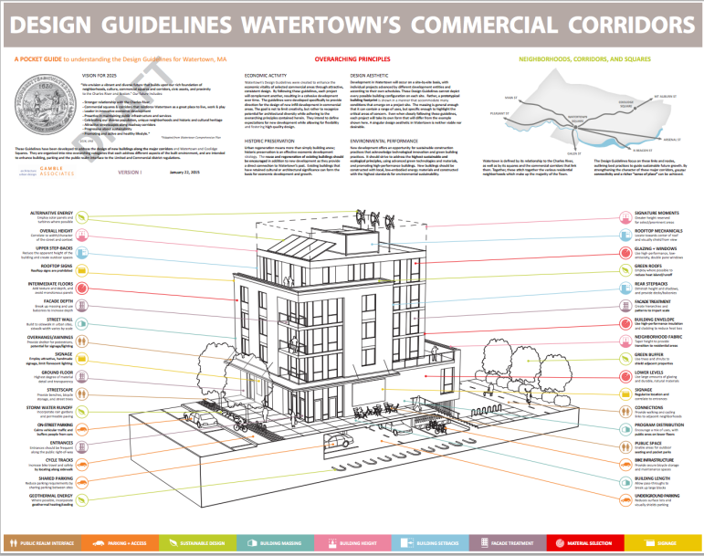A view of part of the poster outlining Watertown's new design guidelines for major commercial and residential developments.